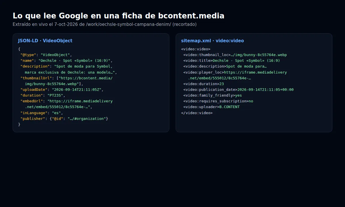 JSON-LD VideoObject y entrada video:video del sitemap de la ficha de Oechsle Symbol en bcontent.media